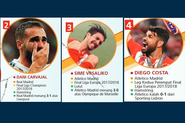 Tangis Mohamed Salah, Duka Dunia Sepak Bola