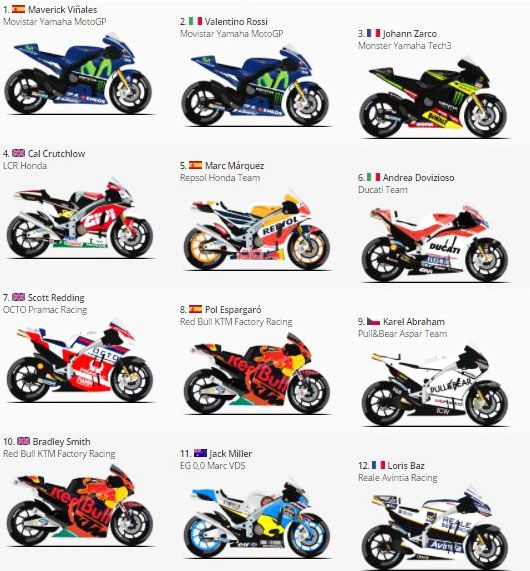 4 baris pertama starting grid MotoGP Prancis 2017 di Sirkuit Le Mans. (Foto-Motorsport)