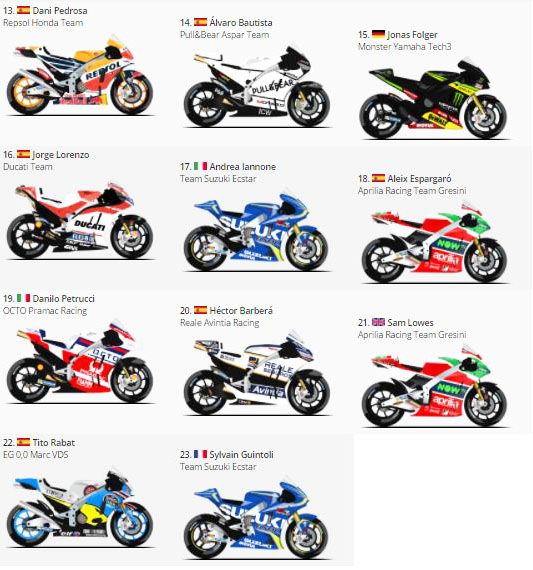 4 baris terakhir starting grid MotoGP Prancis 2017 di Sirkuit Le Mans. (Foto-Motorsport)