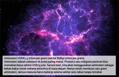Bukan Emas, Material Termahal itu Bernama Antimateri