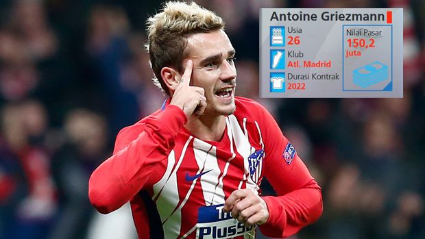 10 Pemain Termahal Versi CIES Football Observatory