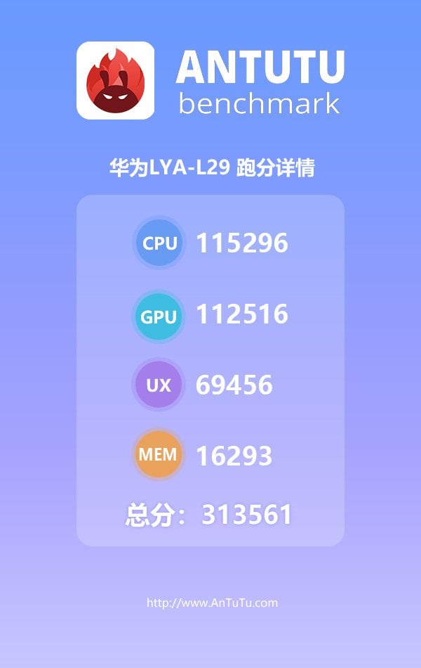 Terkuat di Android, Mate 20 Pro Masih Kalah dari iPhone XS Max