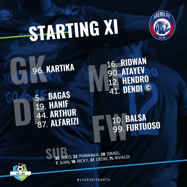 Susunan Pemain Persija Jakarta vs Arema FC