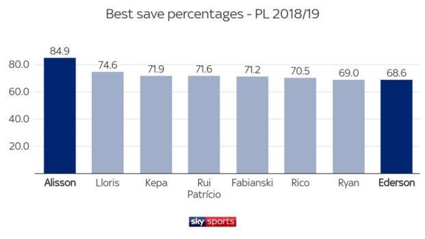 Manchester City vs Liverpool: Adu Tangkas Dua Kiper Samba