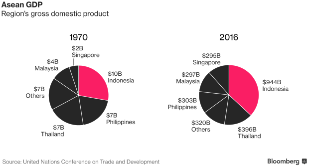 ASEAN