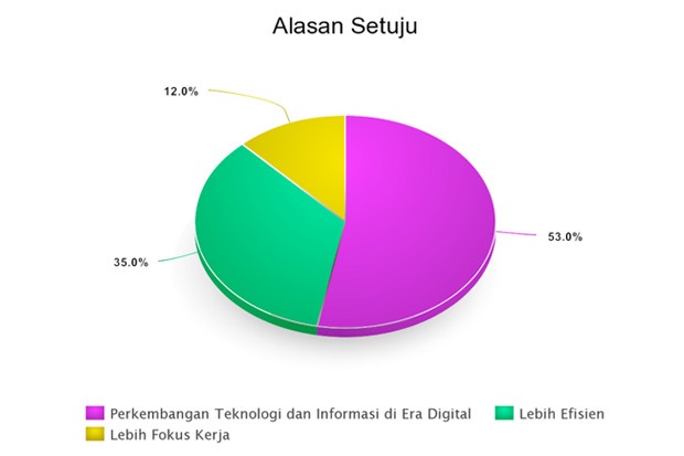 Pro Kontra ASN Bekerja dari Rumah