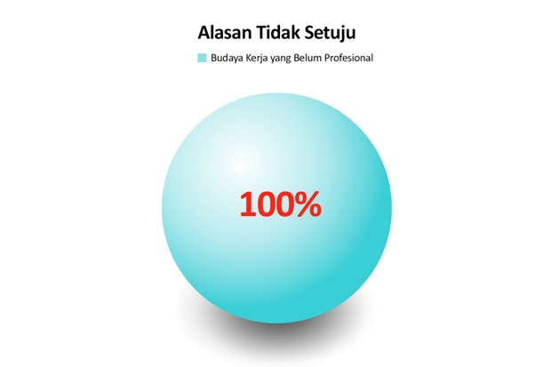 Pro Kontra ASN Bekerja dari Rumah
