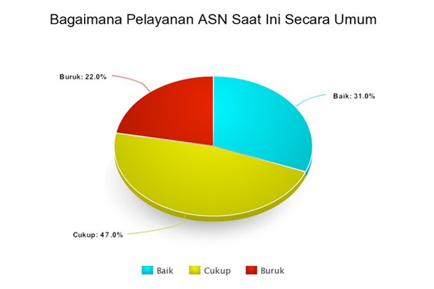 Pro Kontra ASN Bekerja dari Rumah