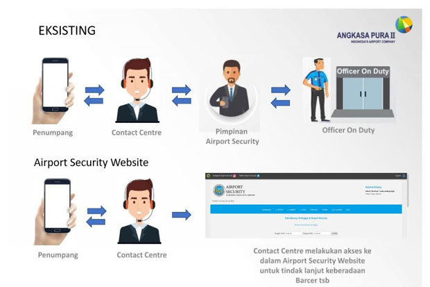 Bandara Soekarno-Hatta Digitalisasi Sistem Keamanan