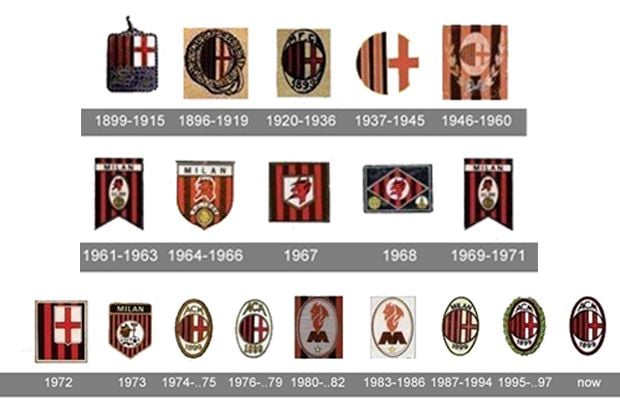 Evolusi Logo Klub Elit Sepak Bola Dunia