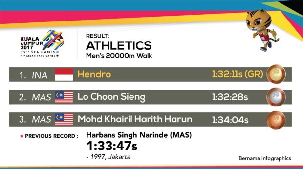 Cabang Atletik Sumbang Emas dan Perunggu di SEA Games 2017