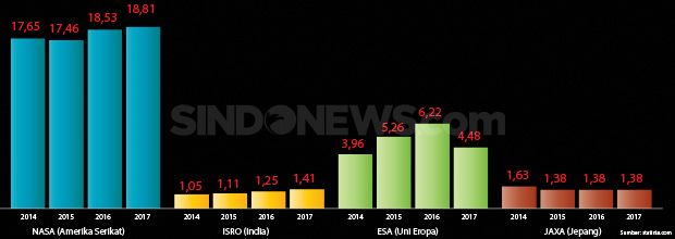 Inilah Daftar Negara Pemilik Satelit Terbanyak di Dunia