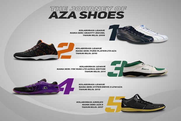 The Journey of AZA Shoes Mewujudkan Mimpi Anak Indonesia