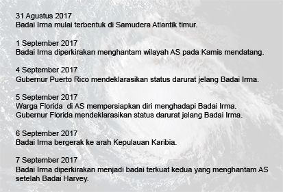 Badai Irma, Bakal Jadi Bencana Terdahsyat
