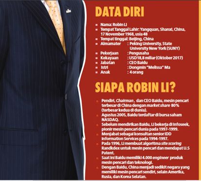 Awal Mula Lahirnya Baidu, Ini Cerita Lengkapnya