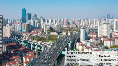 China Produsen Jembatan Terpanjang di Dunia
