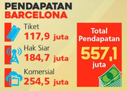 Musim 2015/2016 Berakhir: Serupa Tapi Tidak Sama