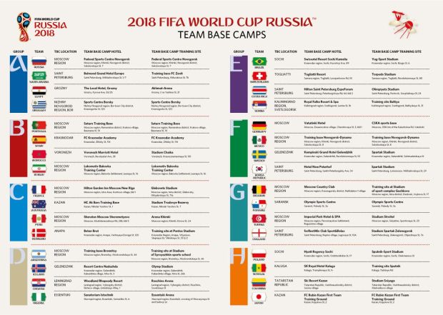 Messi dan Ronaldo Tetanggaan di Base Camp Tim Piala Dunia 2018