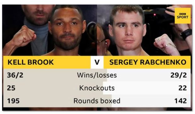 Kell Brook vs Sergey Rabchenko: Batu Loncatan demi Juara Dunia
