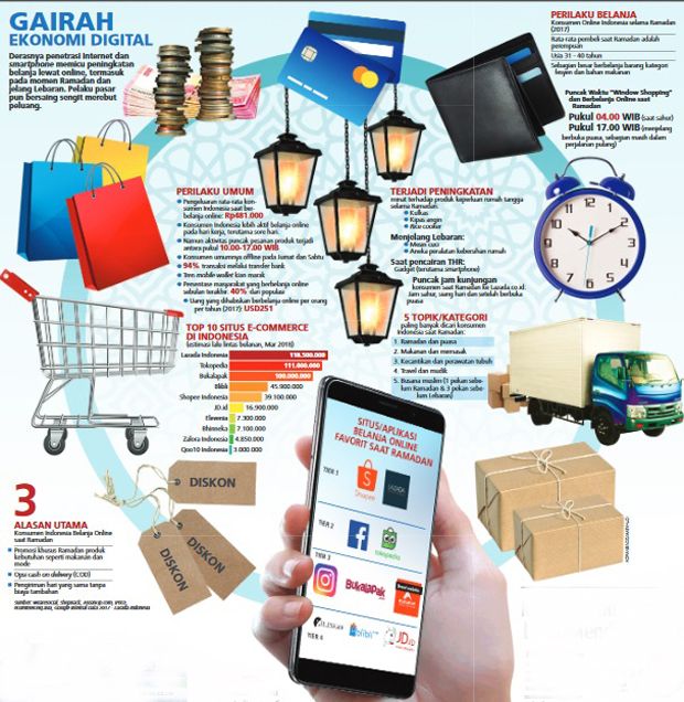 Perang Diskon E-commerce Rebut Berkah Lebaran