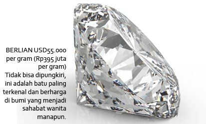Bukan Emas, Material Termahal itu Bernama Antimateri