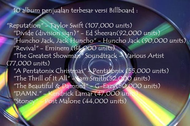 Reputation Taylor Swift Kuasai Tangga Nomor 1 Billboard 200