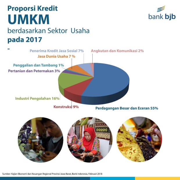 Gubernur Aher: Bank bjb Penggerak Ekonomi Jawa Barat
