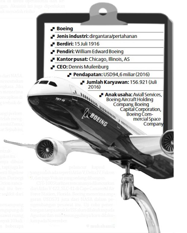 Tiga Pesawat Komersial Masih Jadi Andalan Boeing di 2018