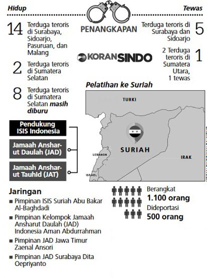 23 Terduga Teroris Ditangkap Pasca Bom Surabaya