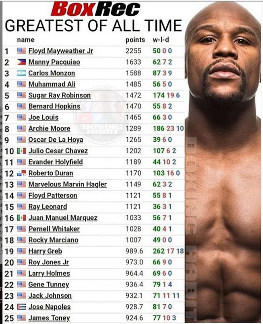 Jadi Petinju Terbaik Sepanjang Masa, Mayweather Sesumbar: Angka Tidak Bohong!