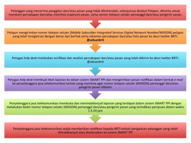 Asal Ada Laporan, Pemerintah Siap Blokir Nomor Ponsel Penipuan