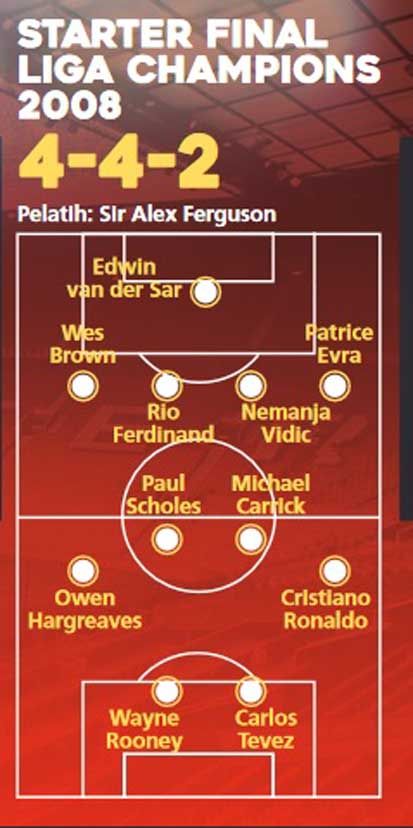 Preview Manchester United vs Watford: Konser Penutup Michael Carrick
