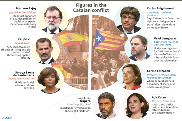 Second Time Spain's King Intervention to Catalonia