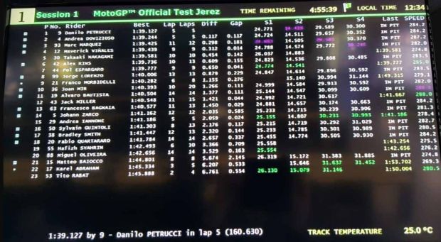 Petrucci Tercepat di Sesi Pertama Uji Coba MotoGP Jerez