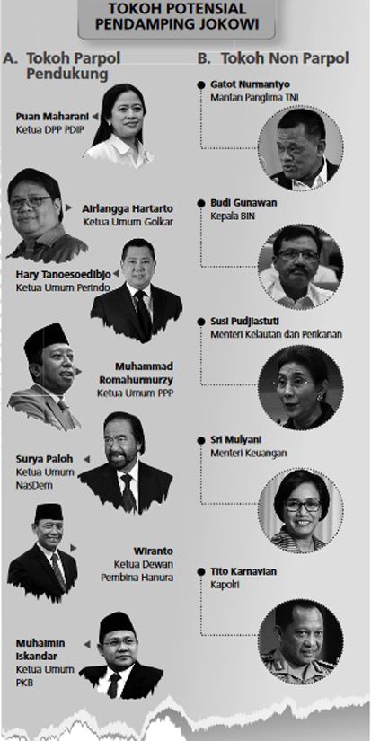 Cawapres Jokowi Dipastikan dari Partai Koalisi