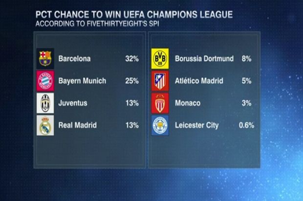 Dari Hasil Polling Barcelona Kandidat Juara Liga Champions 2017