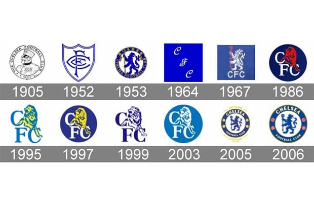 Evolusi Logo Klub Elit Sepak Bola Dunia