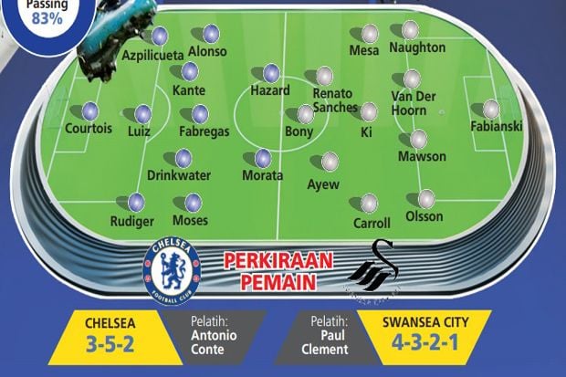 Fleksibilitas Antonio Conte Kembali Diuji