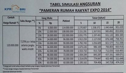 10 Pertimbangan Sebelum Membeli Rumah
