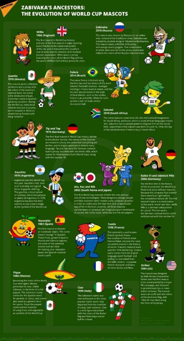 Hal-hal Paling Disorot di Piala Dunia 2018