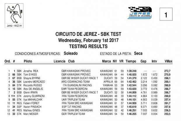 Daftar catatan waktu hari I tes pramusim II Superbike (WSBK) 2017 Sirkuit Jerez Spanyol. (Foto-WSBK)