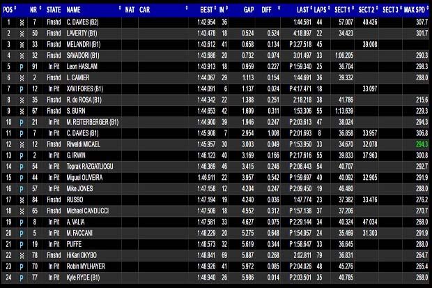 Daftar catatan waktu hari pertama tes pramusim II Superbike (WSBK) 2017 di Sirkuit Portimao Portugal. (Foto-GPOne)