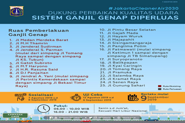 Ganjil Genap di 25 Ruas Jalan Diyakini Mampu Tekan Kemacetan hingga 40%