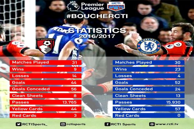 Preview Bournemouth vs Chelsea: Jangan Sombong Dulu, The Blues!