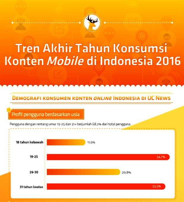 data