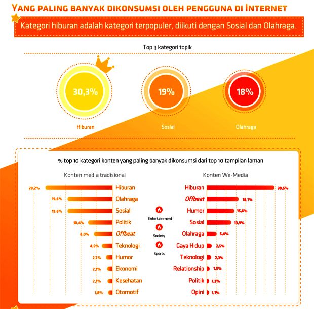 data