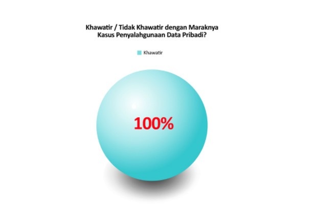 Penipuan Marak, UU Perlindungan Data Pribadi Mendesak Disahkan