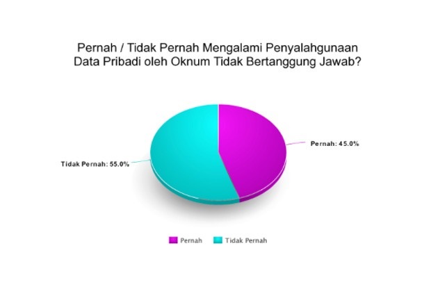 Penipuan Marak, UU Perlindungan Data Pribadi Mendesak Disahkan