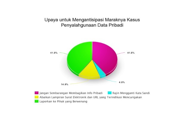 Penipuan Marak, UU Perlindungan Data Pribadi Mendesak Disahkan