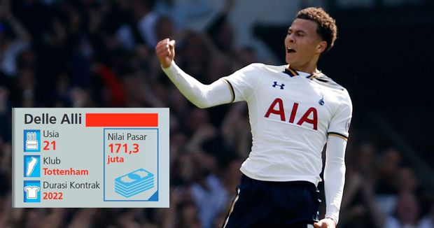 10 Pemain Termahal Versi CIES Football Observatory